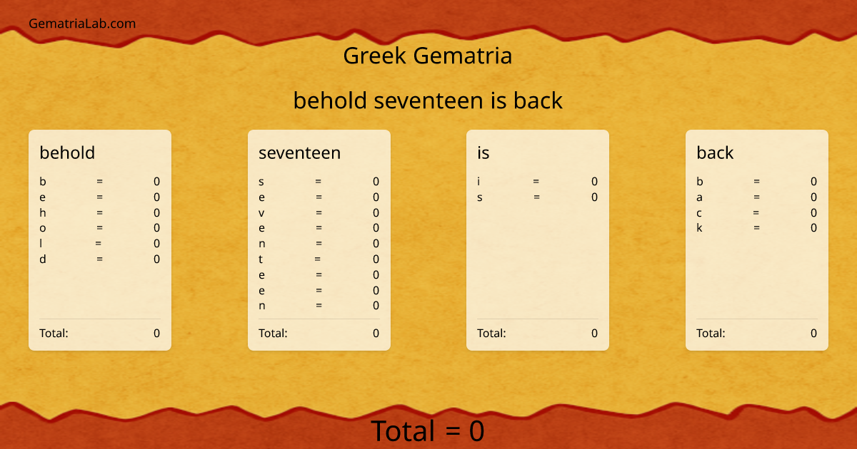 behold seventeen is back in greek Gematria